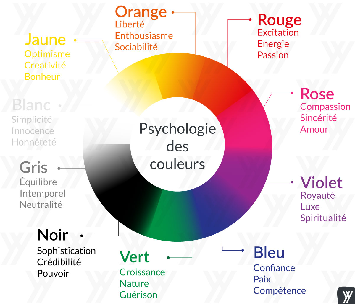 psychologie signification des couleurs